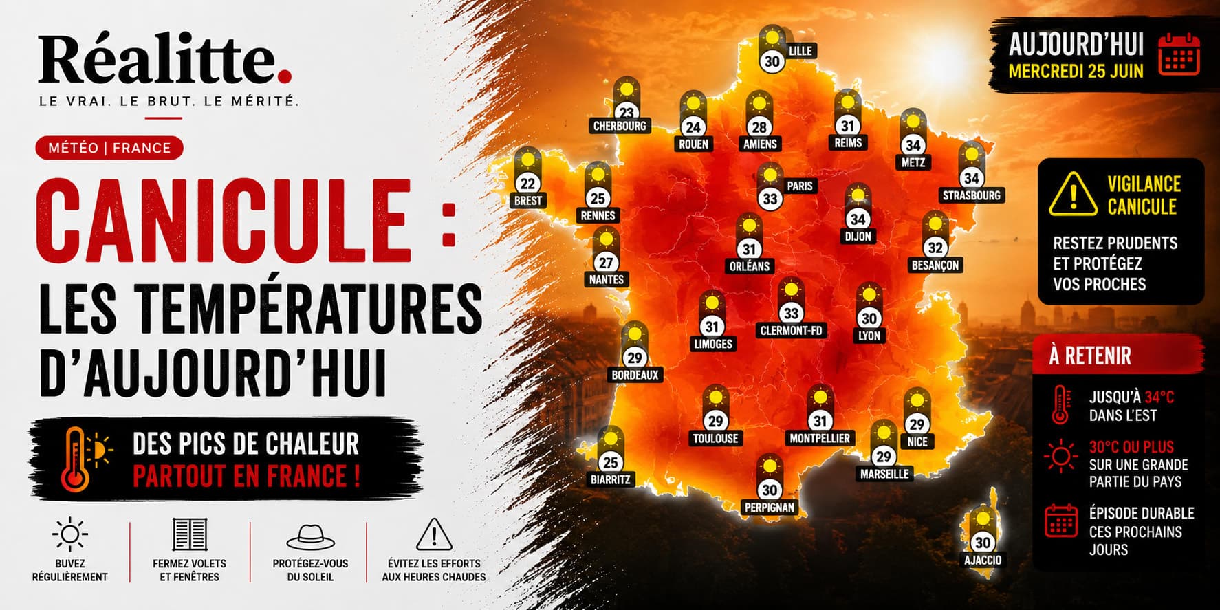 Canicule : Météo France place 94 départements en vigilance ce vendredi
